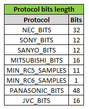 Protocol bits length.png