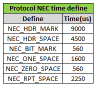 Protocol NEC time define.png