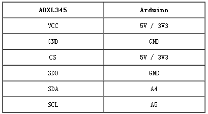 ADXL345连接图2