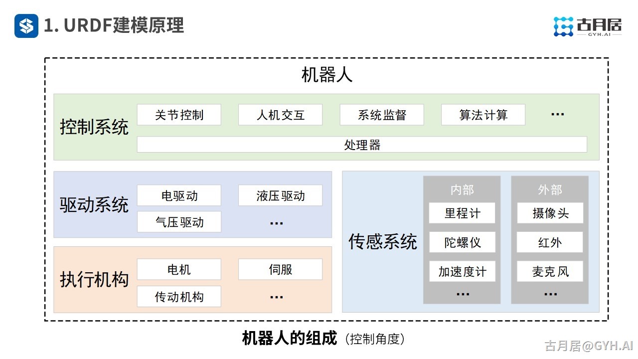 请输入图片描述