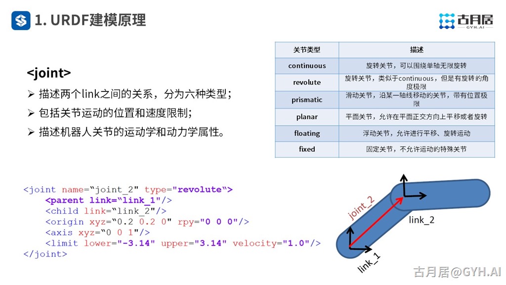 请输入图片描述