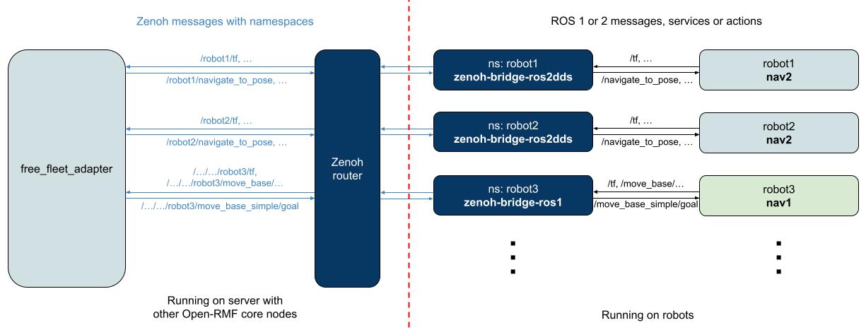 请输入图片描述