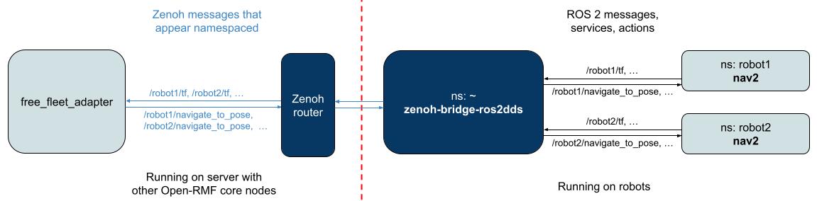 请输入图片描述